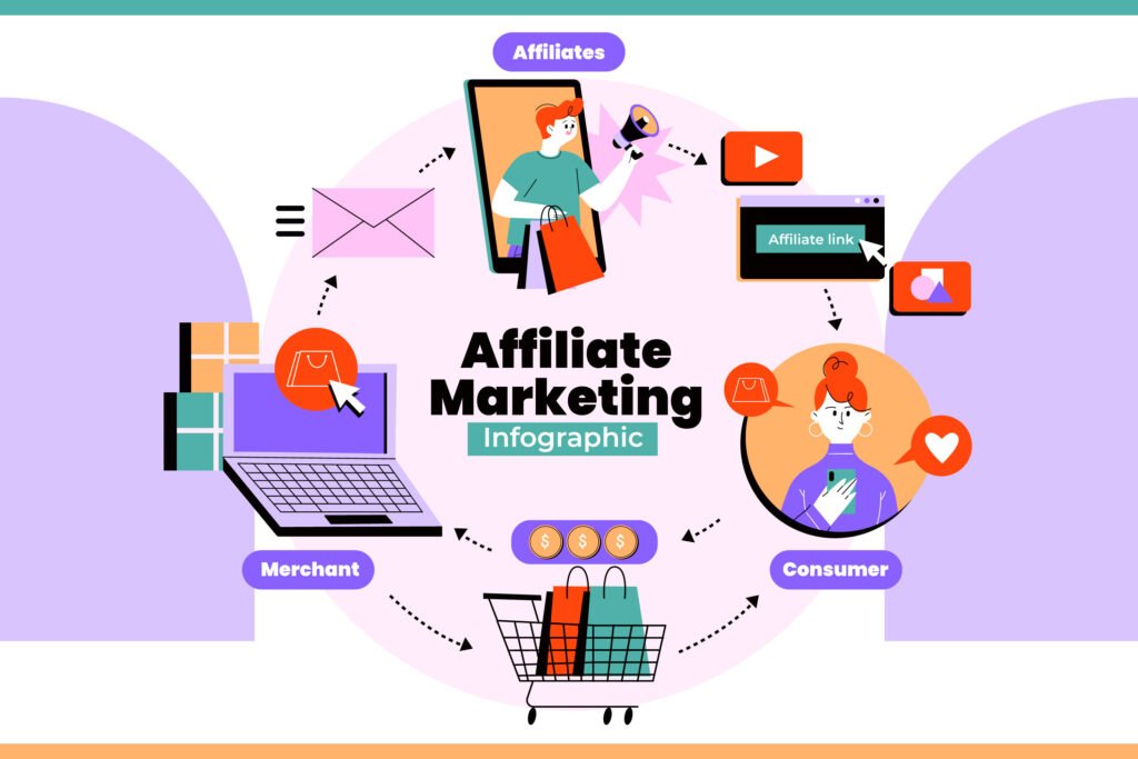affiliate marketing strategies